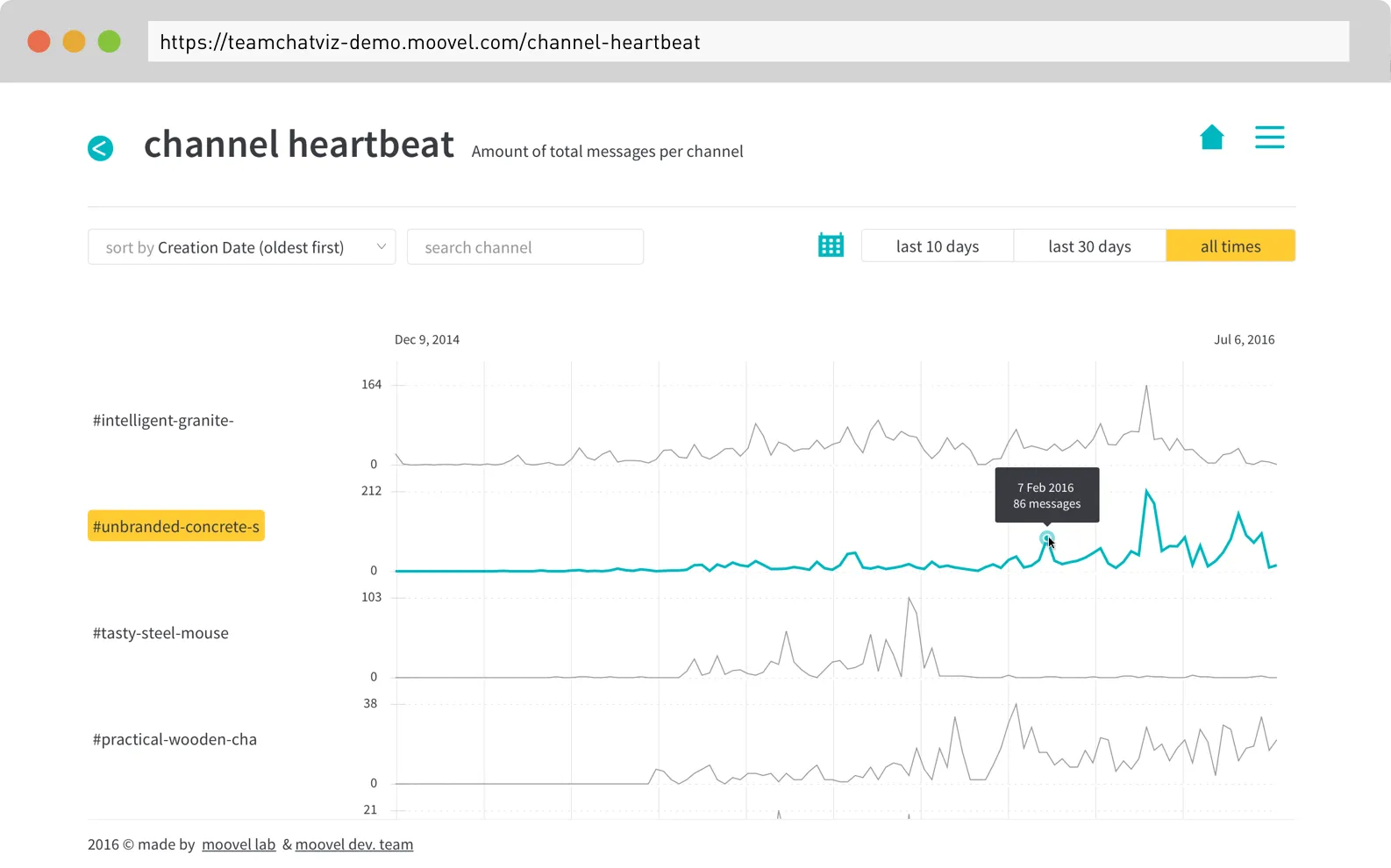01-channel-heartbeat-teamchatviz-screenshot