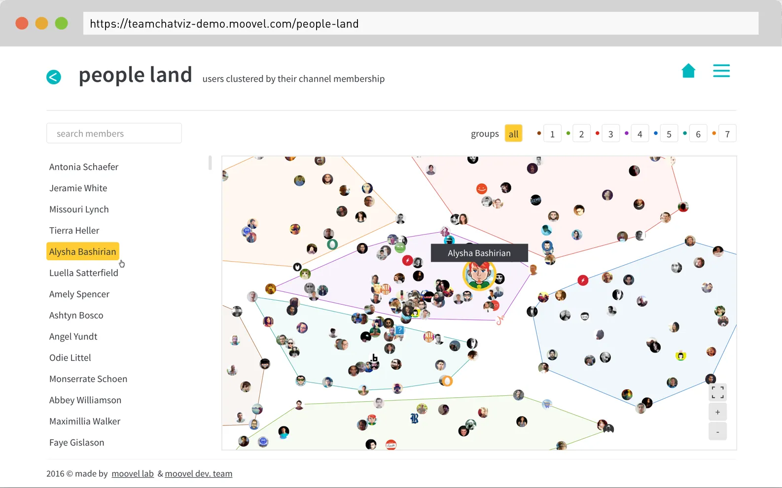 02-people-land-teamchatviz-screenshot