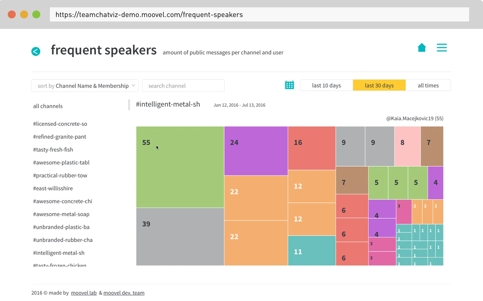 05-frequent-speakers-teamchatviz-screenshot