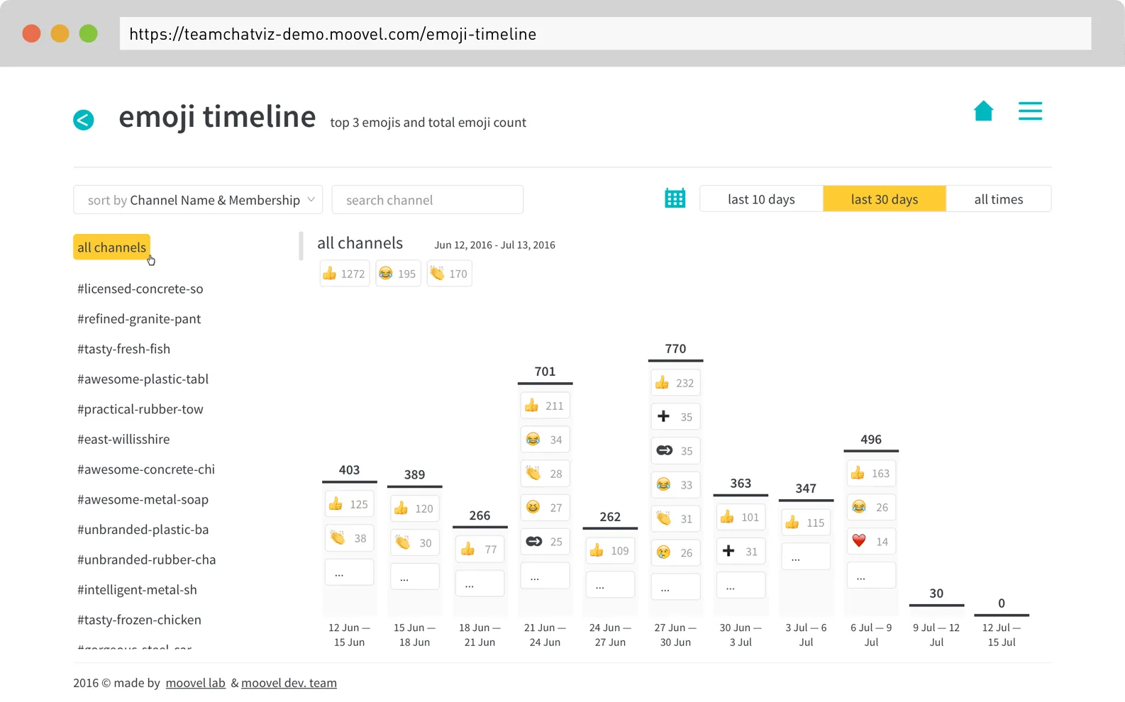 06-emoji-timeline-teamchatviz-screenshot