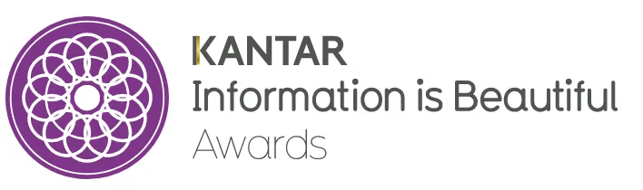 Cover image for Roads to Rome wins Silver @ Kantar Information is Beautiful Awards 2016