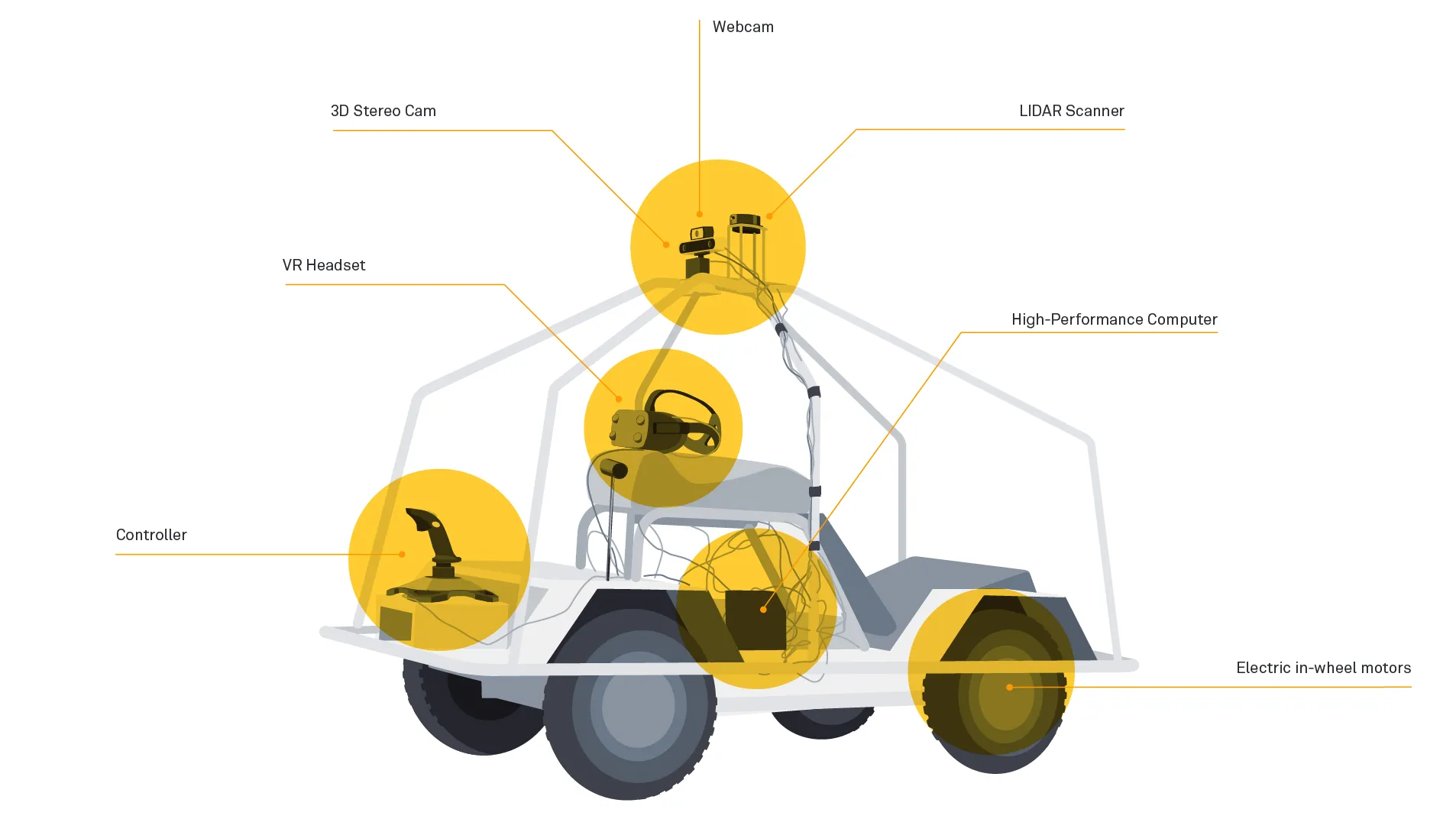 self-driving-moovellab-device